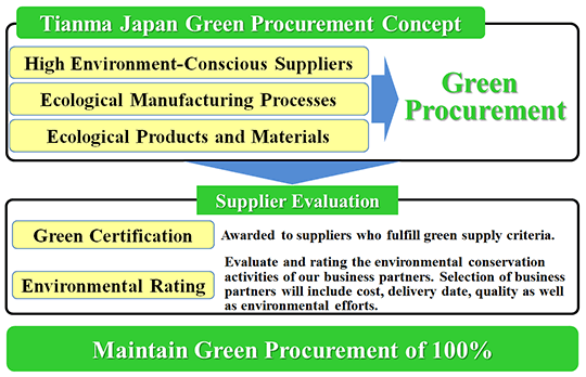 NLT's Green Procurement Policy