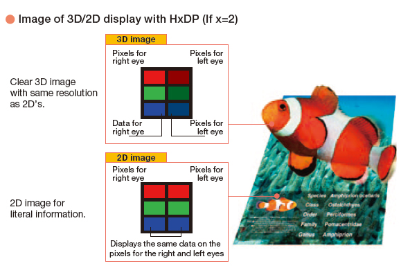 mage of 3D/2D display with HxDP