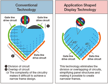 Application Shaped Display Technology