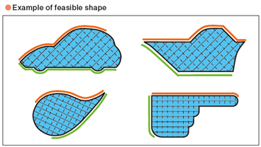 Example of feasible shape