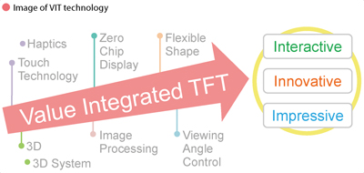 Image of VIT technology