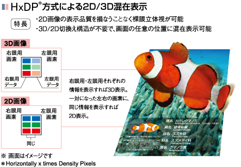 HDDP方式による2D/3D混在表示