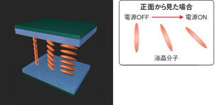 SFT方式の液晶分子