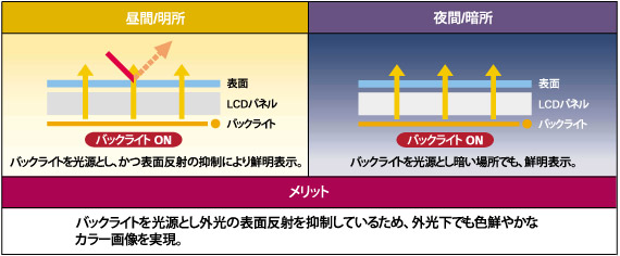 技術情報技術情報