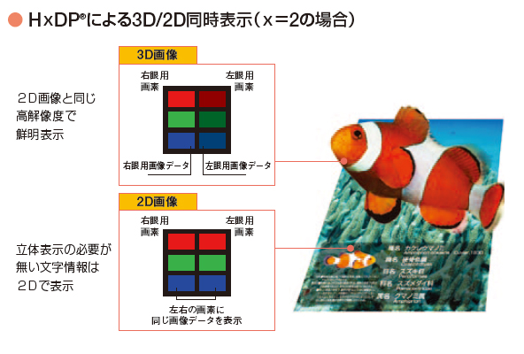 HxDPによる3D/2D同時表示